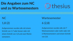 Erklärung Numerus Clausus