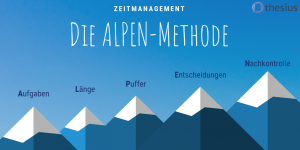 ALPEN-Methode