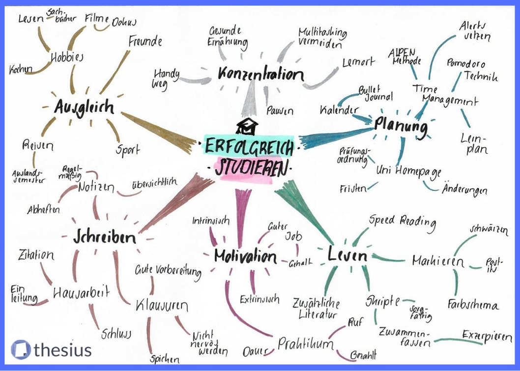 Minmap Erstellen / Mindmap Wenzlaff De Rund Um Die ...